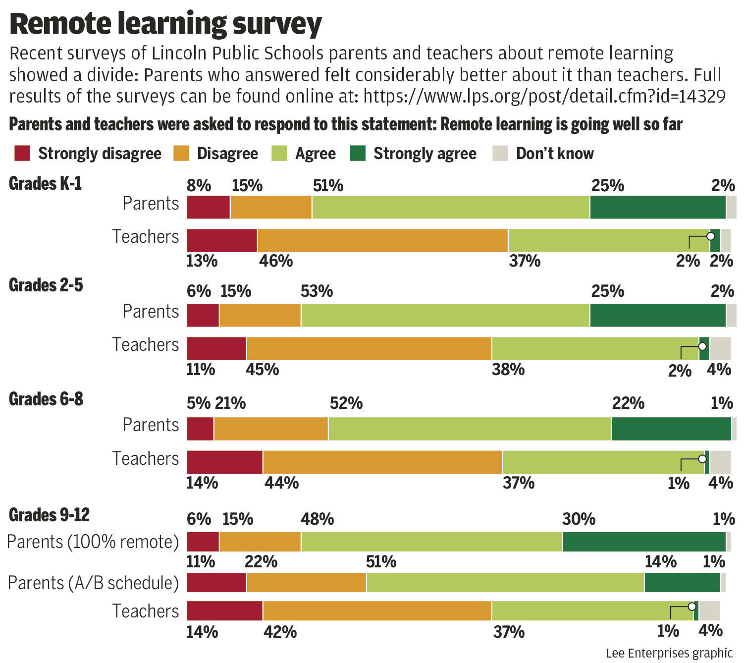#6024_092720_remote learning poll copy